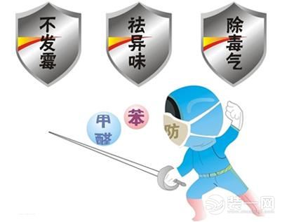 甲醛检测