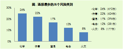 2015年年度违规产品报告