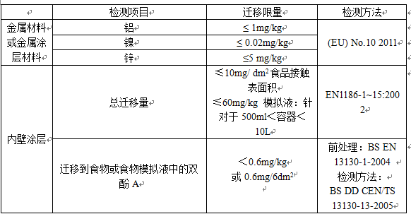 食品接触材料检测