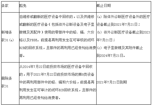 ROHS认证