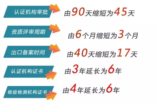 改革红利篇