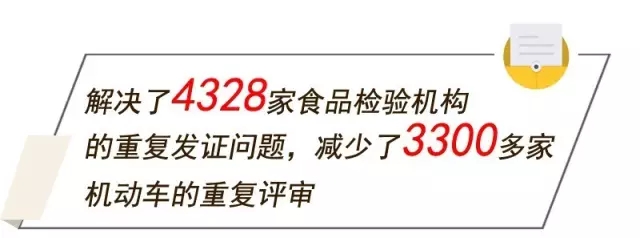 减轻了获证企业和从业机构的负担