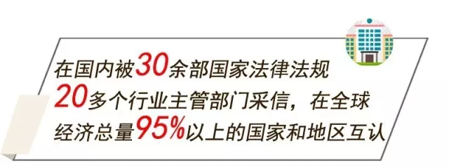 检验检测认证