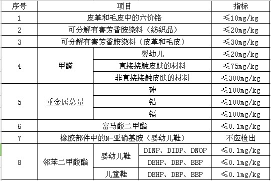强制性标准是什么鞋