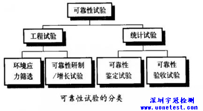 可靠性测试是什么，可靠性测试标准，可靠检测报告