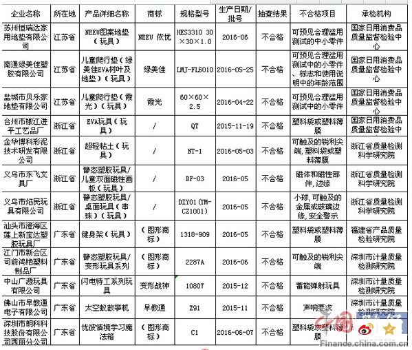 玩具检测