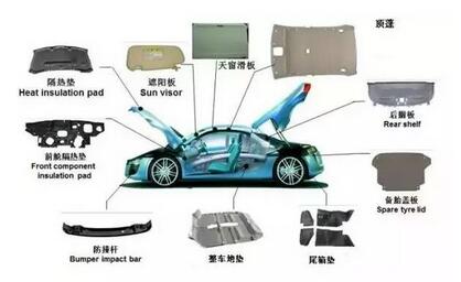 环境监测