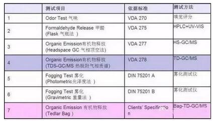 环境监测