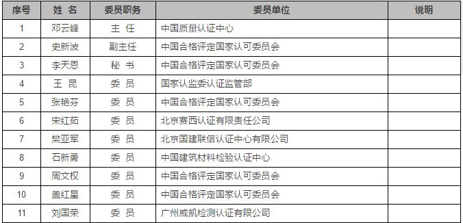 认证机构