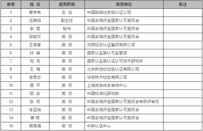 认证机构