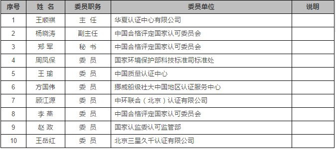 认证机构