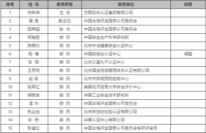 认证机构