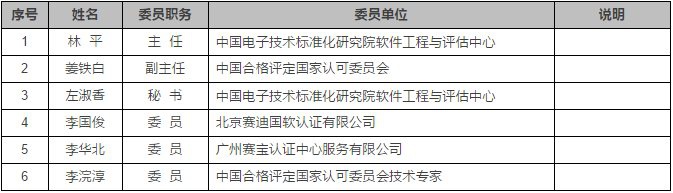 认证机构