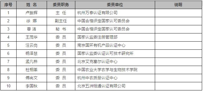 认证机构