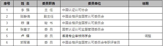 认证机构
