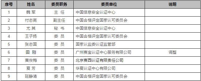 认证机构