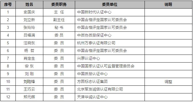 认证机构