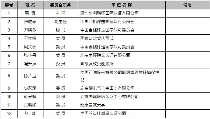 认证机构
