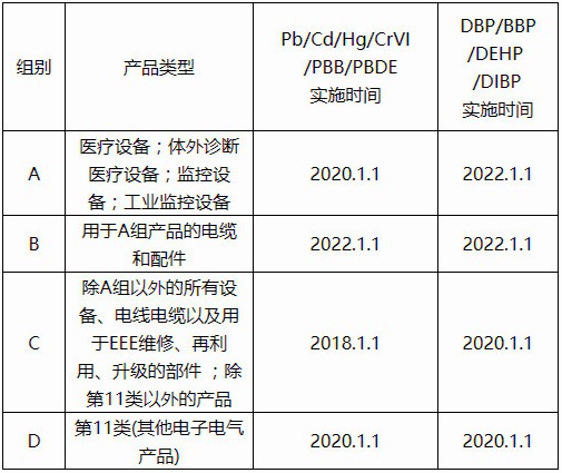 具体实施时间