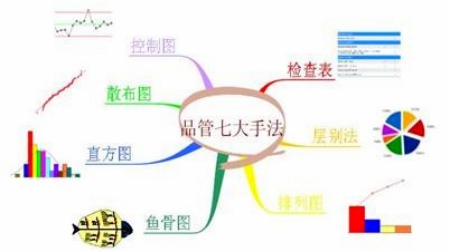 QC七大手法