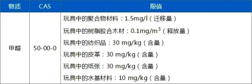 限制的具体内容