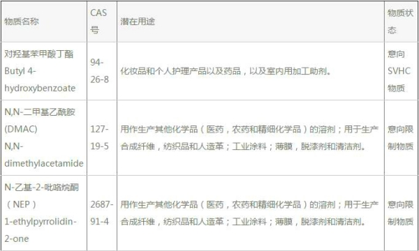 清单